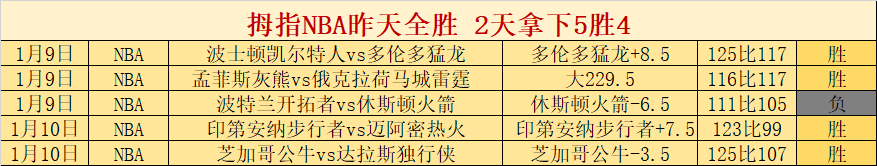 王楚钦横扫,高承睿,成功晋级乒,开云登录入口,开云平台,开云注册网址,开云app,开云官网,开云网站,开云网页版
