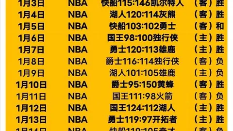 尼曼与约翰逊携手领跑LIV新加坡赛次轮